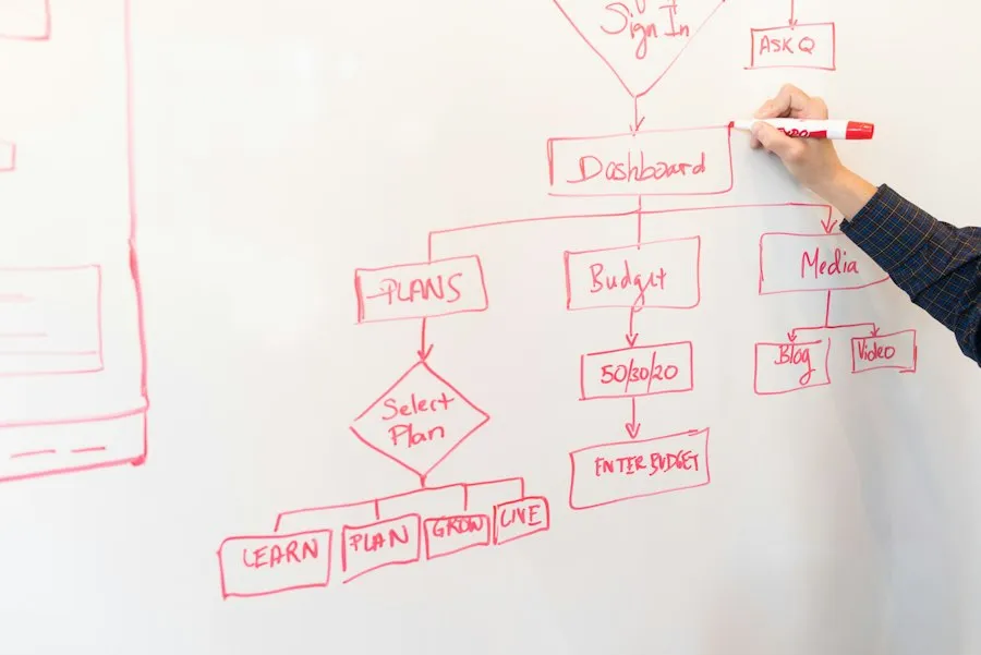 Photo newsroom workflow process